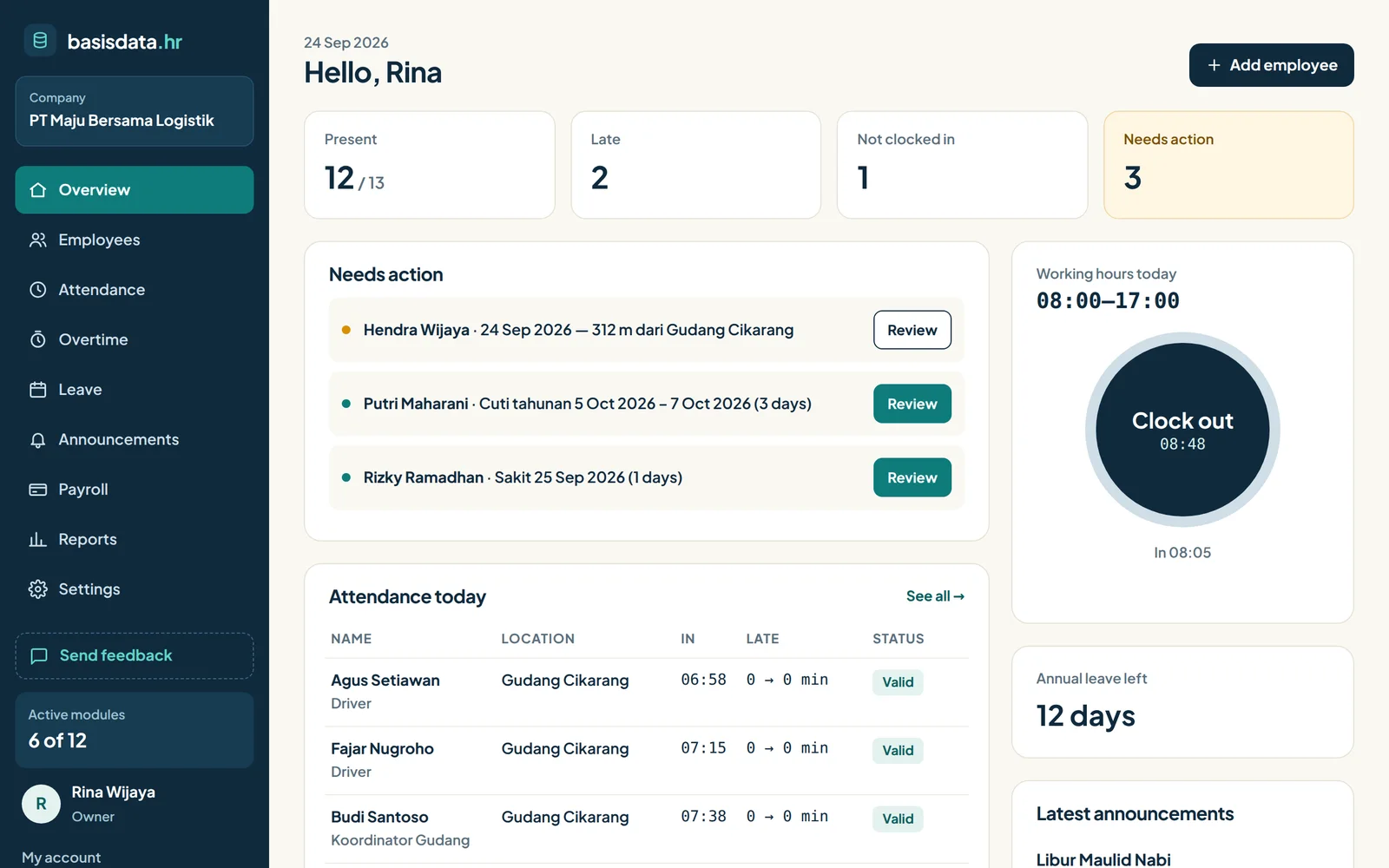 Basisdata HRM · HRIS overview: today’s attendance, late arrivals and items needing action